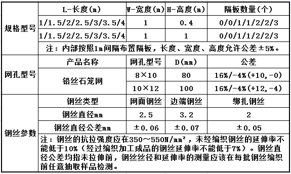 铅丝石笼网技术参数表