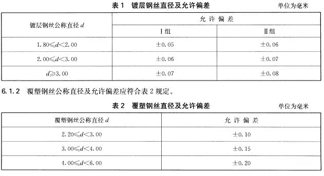 格宾网箱钢丝直径允许偏差