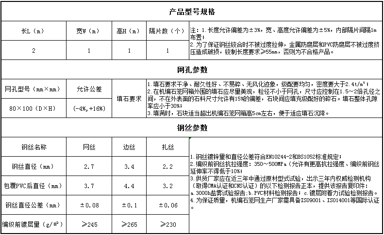 机编石笼网规格