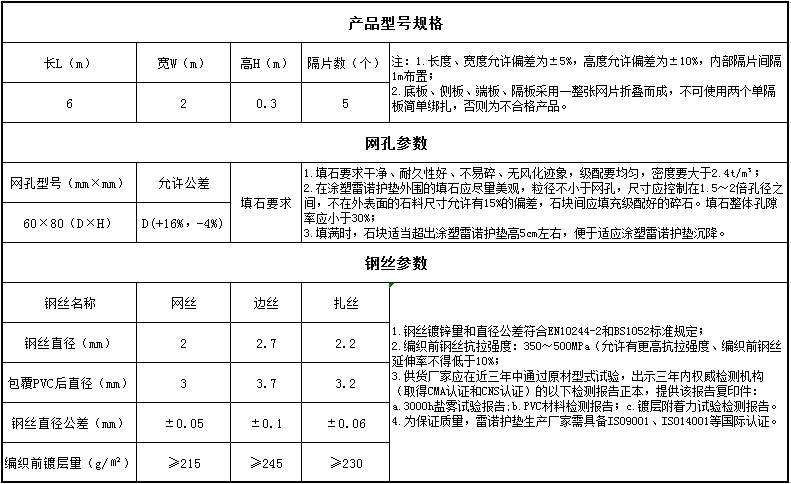 涂塑雷诺护垫规格