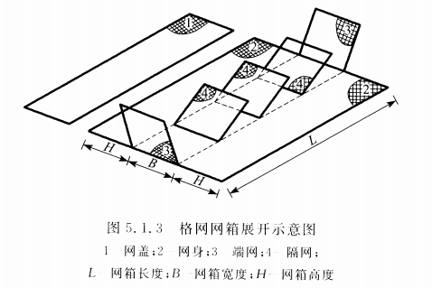铝锌合金雷诺护垫