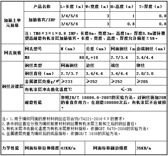 挡墙铅丝石笼规格