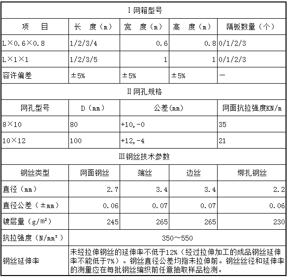 格宾网护堤