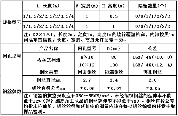镀高尔凡石笼挡墙