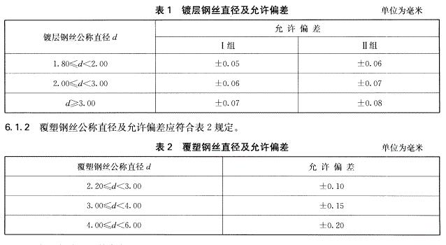 钢丝直径及允许偏差表